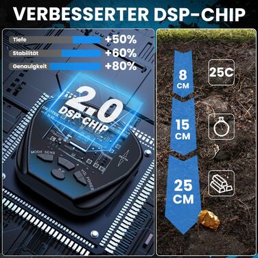 Металодетектор DR.ÖTEK Profi Set: Легкий, для дітей та дорослих, з Pinpoint, 5 режимів, вологостійкий, преміум-якість