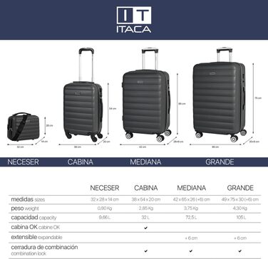Набір валіз для подорожей ITACA (M + L), жорсткий корпус, колір антрацит