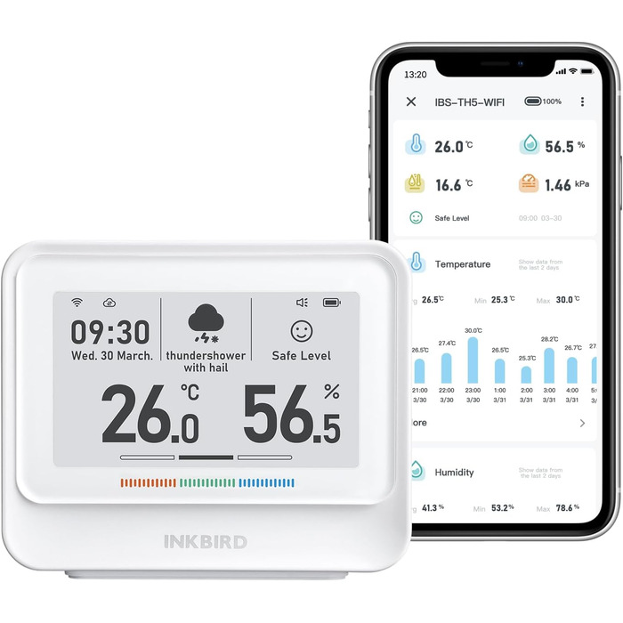 INKBIRD IBS-TH5-WIFI Thermometer, Hygrometer, 8-in-1, WiFi Thermometer, Hygrometer with Electronic Ink Display, Real-Time Weather and Forecast, App Control, Notification Alarm for Home,