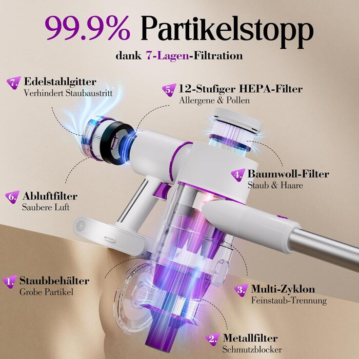 Бездротовий акумуляторний пилосос 45000 Па, 60 хв, 1.75 кг, 6-в-1 з сенсорним екраном, LED-підсвічуванням, антизаплутувальною насадкою та зарядною станцією, 7-шарова фільтрація для шерсті тварин, килимів, твердих поверхонь, авто, білий з фіолетовим