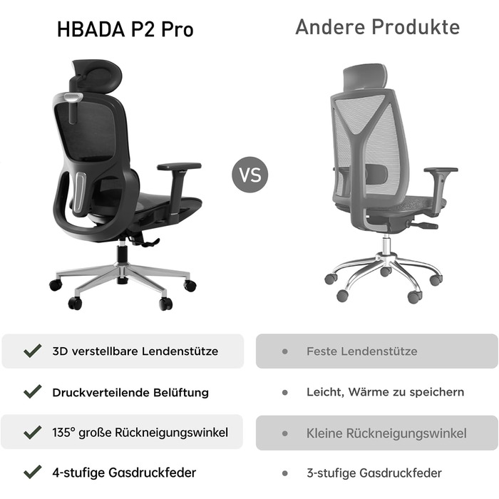 Hbada P2 Air Ergonomic Office Chair with 3D Lumbar Support, Adjustable Mesh Chair, 3D Armrests, Headrest & Comfortable Seat - Home Office Desk Chair, Black