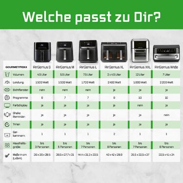 Фритюрниця повітряна GOURMETmaxx AirGenius, 9 л (2 x 4,5 л) з 8 програмами | 2 камери для одночасного приготування | Сенсорний дисплей, для 8 осіб