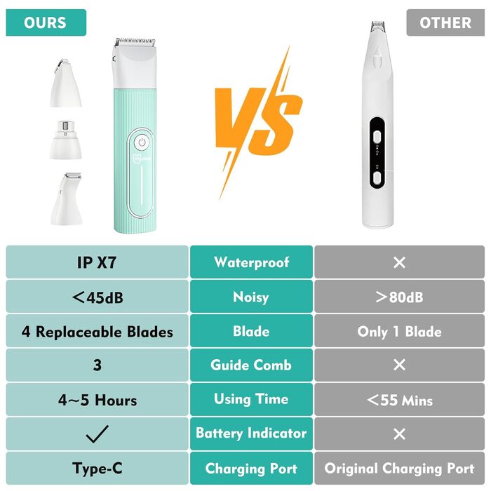 Професійна машинка для стрижки собак та котів Hoofun 4-в-1, IPX7, бездротова, з 4 насадками, для собак, котів, кроликів (біла/блакитна)