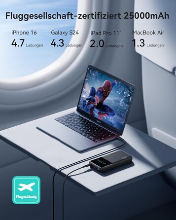 Power Bank INIU 25000mAh 140W: Швидка зарядка для телефону, ноутбука, MacBook, iPad, iPhone, Samsung, Steam Deck. Білий, компактний.