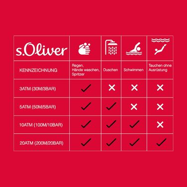 Годинник наручний s.Oliver для жінок, кварцовий, аналоговий, з силіконовим ремінцем, водостійкий 3 bar, у подарунковій коробці, рожевий