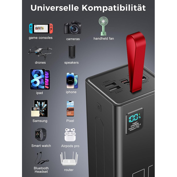 Пауербанк Upgrade 70000 мАг з LED дисплеєм, швидка зарядка 30W PD, 5 виходів USB, 2 входи USB-C, портативний зарядний пристрій для iPhone, кемпінгу