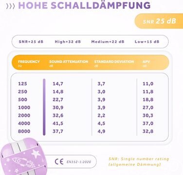 Schallwerk Mini+ (Dusty) - Шумоізоляційні навушники для малюків, захист вух для дітей, преміум якість
