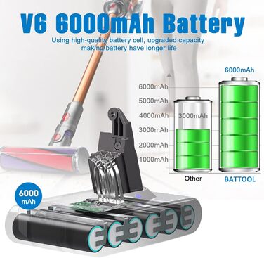 Замінна батарея для пилососа Dyson V7, 8000 mAh, сумісна з моделями Motorhead Pro Absolute, Fluffy, Car + Boat, Mattress, Motorhead, Allergy, Wireless, 229687