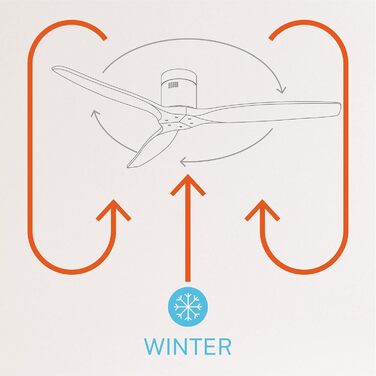 Вентилятор стельовий WINDCALM M ABS білий з лопатями під світле дерево, з пультом та вимикачем, 132 см, 40W, DC-мотор, літній/зимовий режим