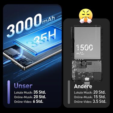 MP3 плеєр AGPTEK 128GB з Bluetooth, Wi-Fi та Android 13, 5