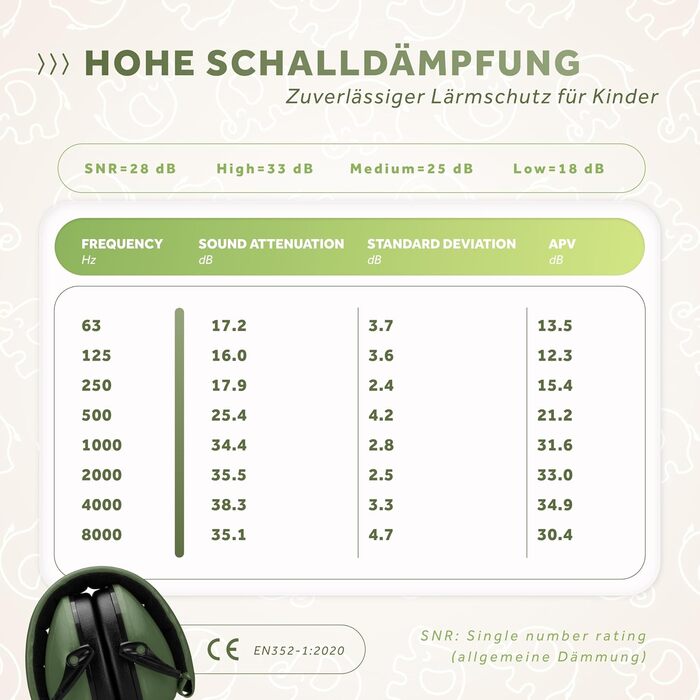 Schallwerk® Kapselgehörschutz Kiddies: Дитячі навушники-захисники від шуму | Навушники для дітей, преміум-якість, захист від шуму, ідеальні для повсякденного використання та заходів (Оливковий зелений)