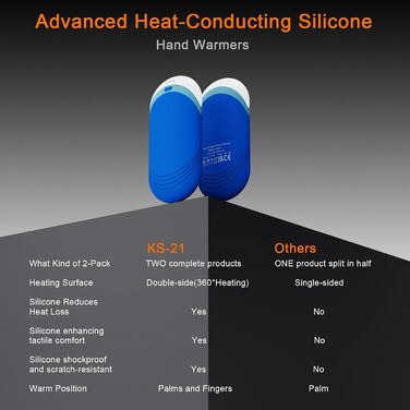 Електричні грілки для рук Karecel 2 шт., акумуляторні, силіконові, 6000mAh, для жінок та чоловіків (блакитний)