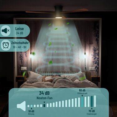 Стеляний вентилятор Noaton® Fornax Weiß з підсвічуванням, діаметр 132 см, DC мотор 40 Вт, регульоване LED-освітлення 22 Вт, 3 колірні температури, пульт дистанційного керування, таймер, продуктивність повітря до 185 м³/хв (Zoya BD)