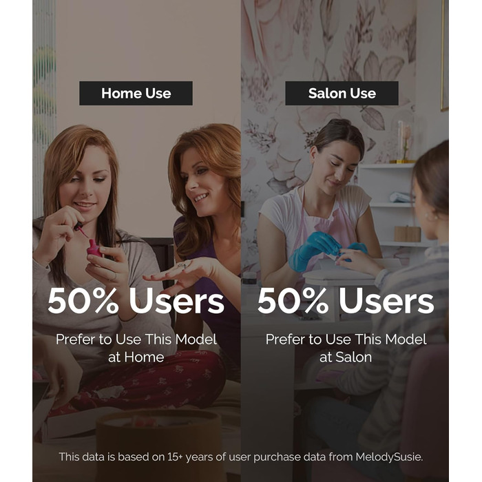 Професійний електричний фрезер для нігтів MelodySusie, акумуляторний, для акрилових нігтів, бездротовий, портативний, для манікюру та педикюру вдома та в салоні (Білий)