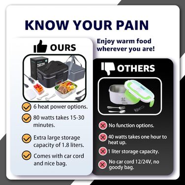 Електрична ланч-бокс Kimfead з контролем температури, 1.8L, 80W, 12V/24V/230V, з сумкою та столовим прибором, для авто/офісу