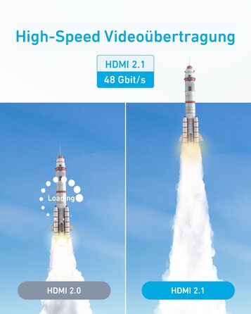 HDMI кабель Anker 8K 60Hz, 48Gbps, Ultra HD, 0.9м, eARC, Dolby Atmos, Xbox Series X, TV