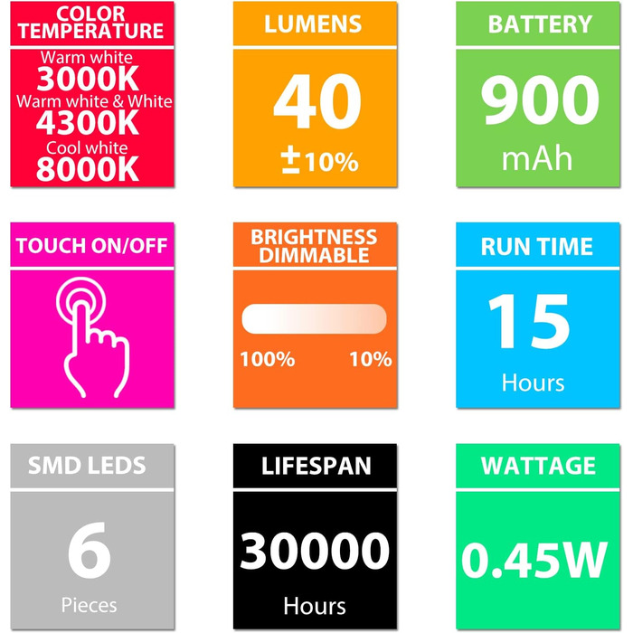 Ліхтар для читання BIGMONAT з USB зарядкою, кліпсою, 6 LED, 3 режими яскравості та колірної температури, гнучкий на 360°, синій