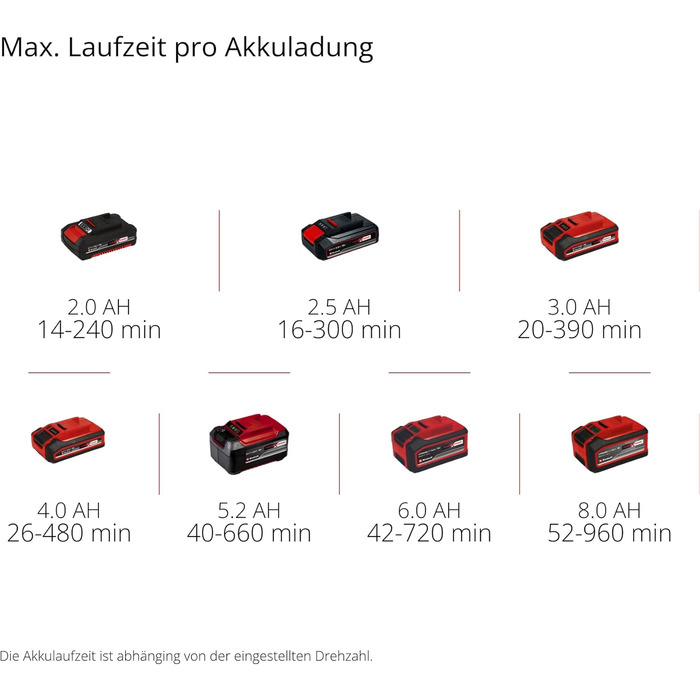 Акумуляторний повітродув Einhell GC-CL 18 Li E Kit, 18В, 210 км/год, регулювання швидкості, м'яка ручка, акумулятор 2,0 А·год і зарядний пристрій, Power X-Change