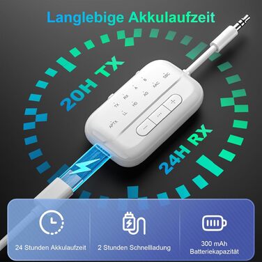 Bluetooth адаптер SONRU 5.3 Airfly: передавач та приймач 2-в-1, Aux 3.5 мм для навушників, ТБ, автомобіля та літака