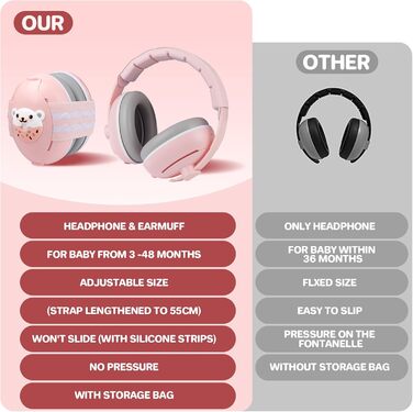 Навушники-захист вух для малюків 2-в-1 - рожеві, захист від шуму до 25 dB, регульоване антиковзне обруч до 48 місяців, м'які та легкі