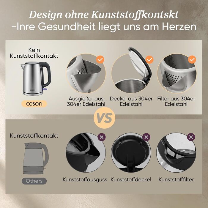 Електричний чайник Cosori з нержавіючої сталі, 1.7 л, BPA free, Strix-технологія, 2200W, з функцією захисту від сухого кипіння, поворотний на 360°