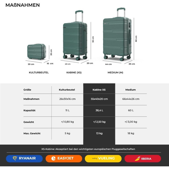 Набір валіз NUMADA Upfly T10 (3 шт.) з ABS: ручна валіза 55x40x20, середня валіза 66x44x26, косметичка. Зелений колір. Безпечний та міцний.