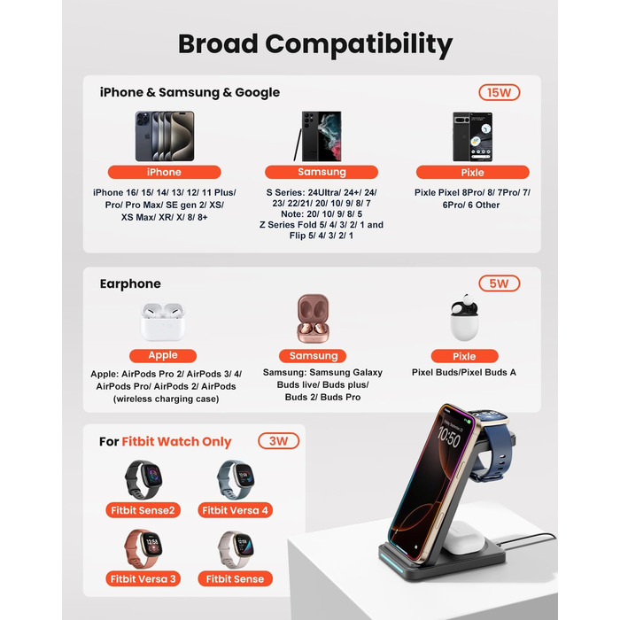 Зарядна станція GEEKERA 3-в-1 для бездротової зарядки Google Pixel Watch 3/2, Fitbit Versa 4/3/Sense 2, iPhone, Pixel, Samsung (Чорний матовий)
