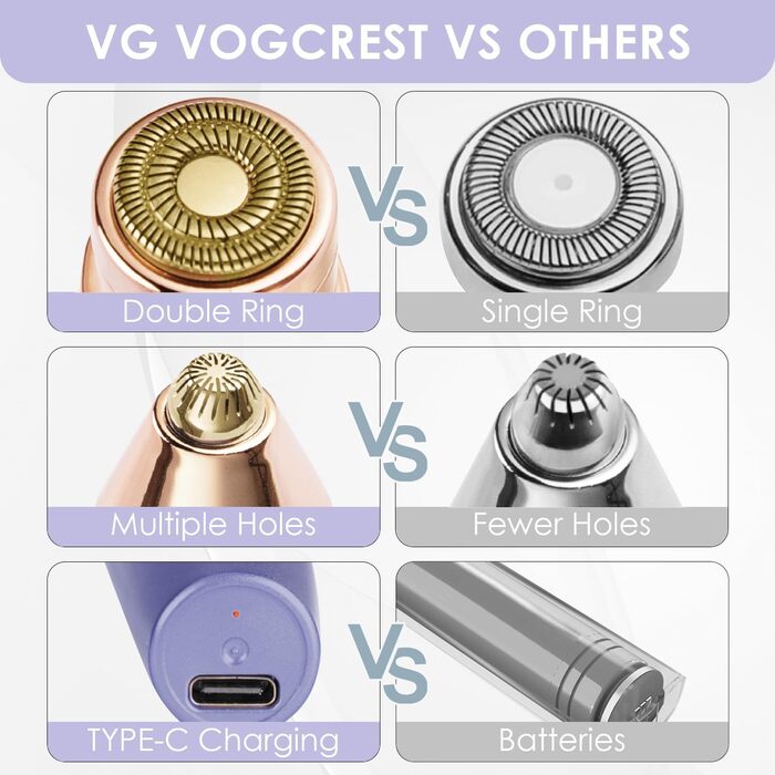 Триммер для обличчя та брів VG VOGCREST 2-в-1 з LED-підсвіткою (Рожеве золото, Фіолетовий)