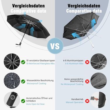 Чорний парасолька Herreicher туристичний автоматичний штормостійкий з алюмінієвим каркасом, компактний, 102 см, 10 спиць, для чоловіків/жінок/дітей/літніх людей