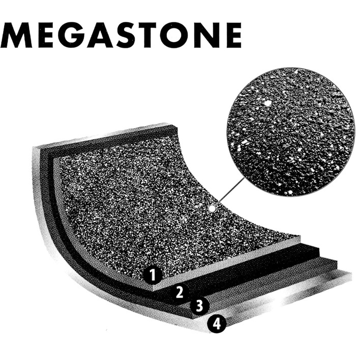Набір сковорідок Induktion: 20+24+28 см - антипригарне покриття, для всіх плит (індукційних) - з алюмінію. Набір сковорідок для смаження та приготування їжі