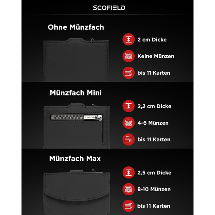 Чоловічий гаманець SF SCOFIELD з відділенням для монет | Тонкий гаманець на 9-11 карток | RFID захист | Чоловіче портмоне | Гаманець з монетницею | Чорний | Slim Wallet