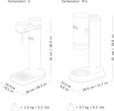 Aarke Carbonator 3 – Содовий апарат з нержавіючої сталі, матово-чорний, 2x PET-пляшки 1л, для газування води, сумісний з CO2 60л (Бордовий)