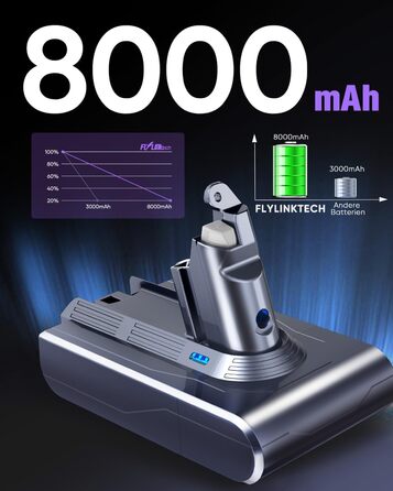Акумулятор FLYLINKTECH 8.0Ah V8 для пилососів Dyson V8 Absolute/Animal/Fluffy/Motorhead SV10 з 2+1 фільтрами та 4 гвинтами