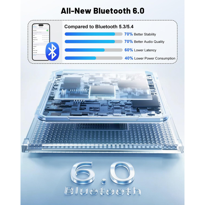 Bluetooth-адаптер 6.0 2-в-1 для літака та авто: ресивер та трансмітер для навушників, AirPods та колонок