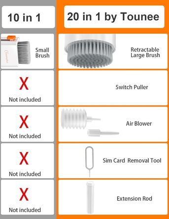 Набір для чищення клавіатури та екрану 20 в 1: чистящий набір для ноутбука, ПК, екрану, камери