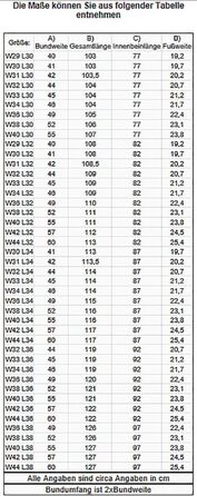 Чоловічі джинси Rock Creek Denim Blau Straight-Cut 36W/34L