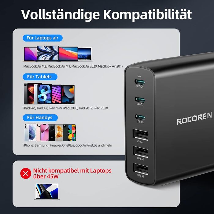 Зарядний пристрій Rocoren USB-C 100W PD3.0 QC4.0 PPS, 6 портів для MacBook Air, iPhone 15 Pro, iPad Pro, Galaxy S24/S23, Huawei - Швидка зарядка