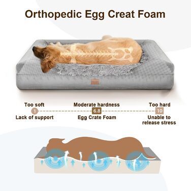 Gimars 9.5 inch Orthopedic Dog Bed for Extra Large Dogs, XL Dog Bed with Bolster & 28D Egg Crate Mattress, Waterproof Cover, Washable Plush Cover, Dog Sofa for Arthritic Dogs - half round (Rectangular, (7.5cm Mattress) L 112 x W 81 x H 17cm)